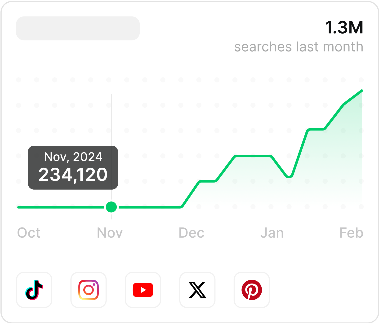 Easily track any keyword