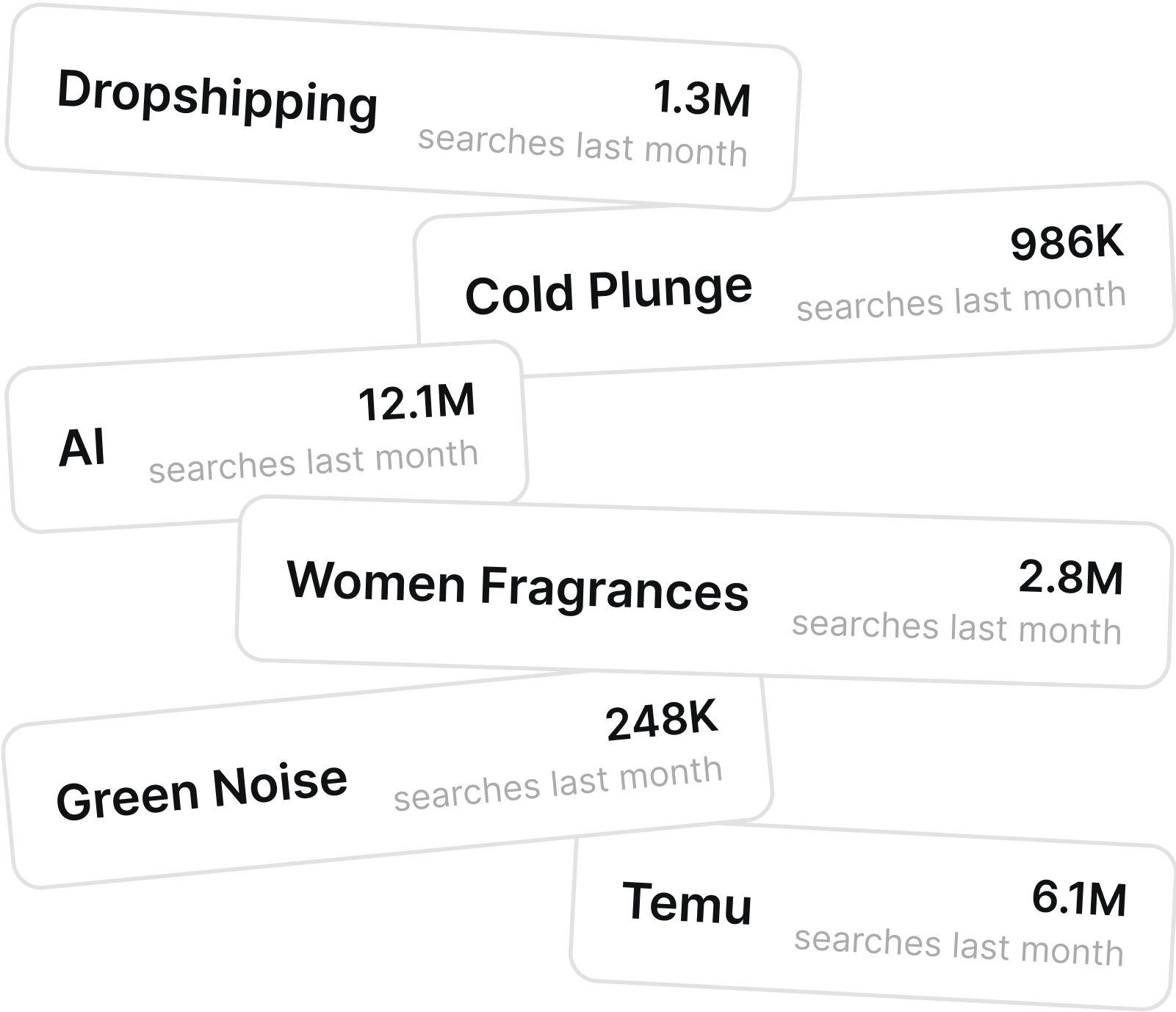 Access 10,000+ keyword database