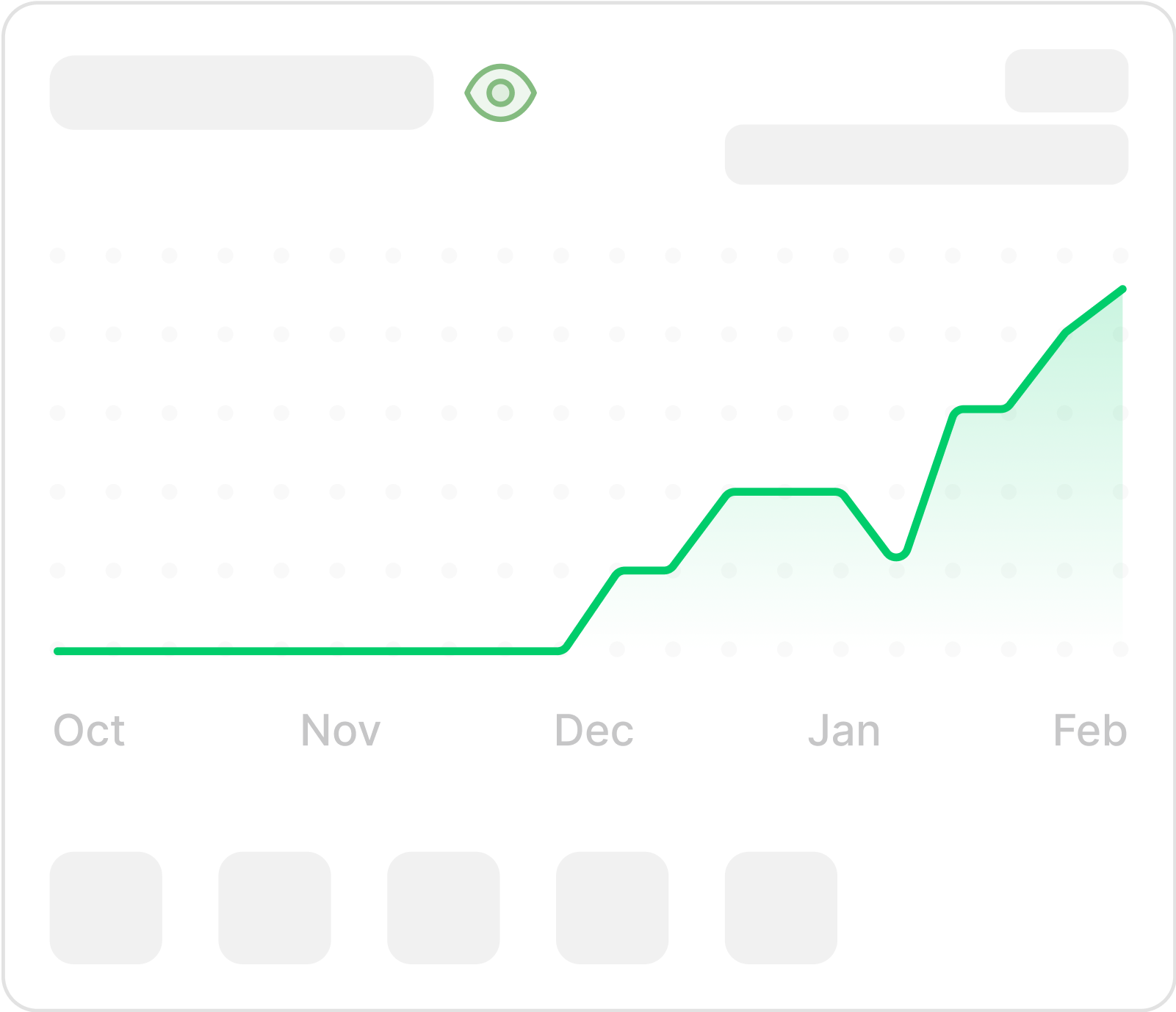 In-depth data from any keyword